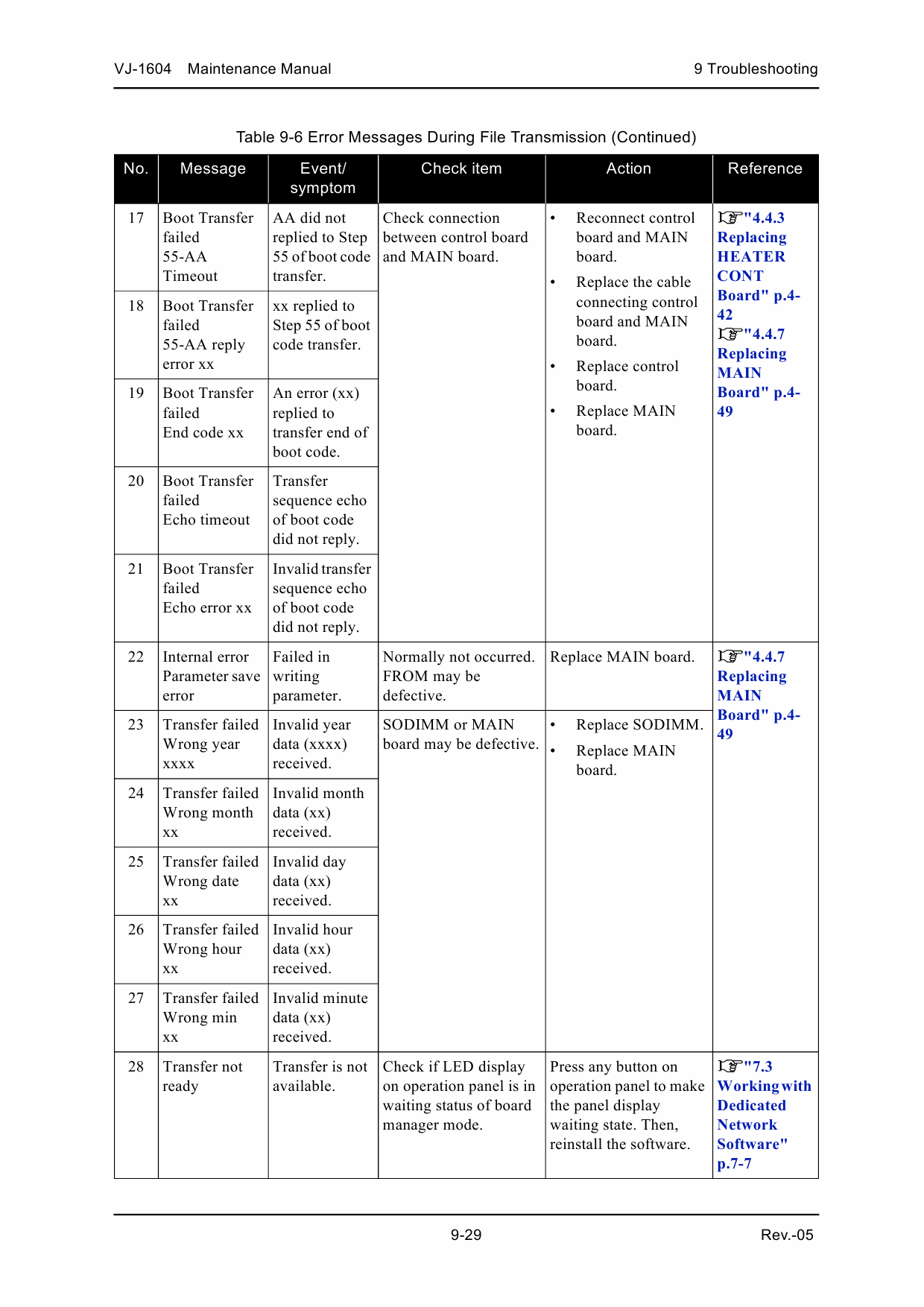 MUTOH ValueJet VJ 1604 Service Manual-5